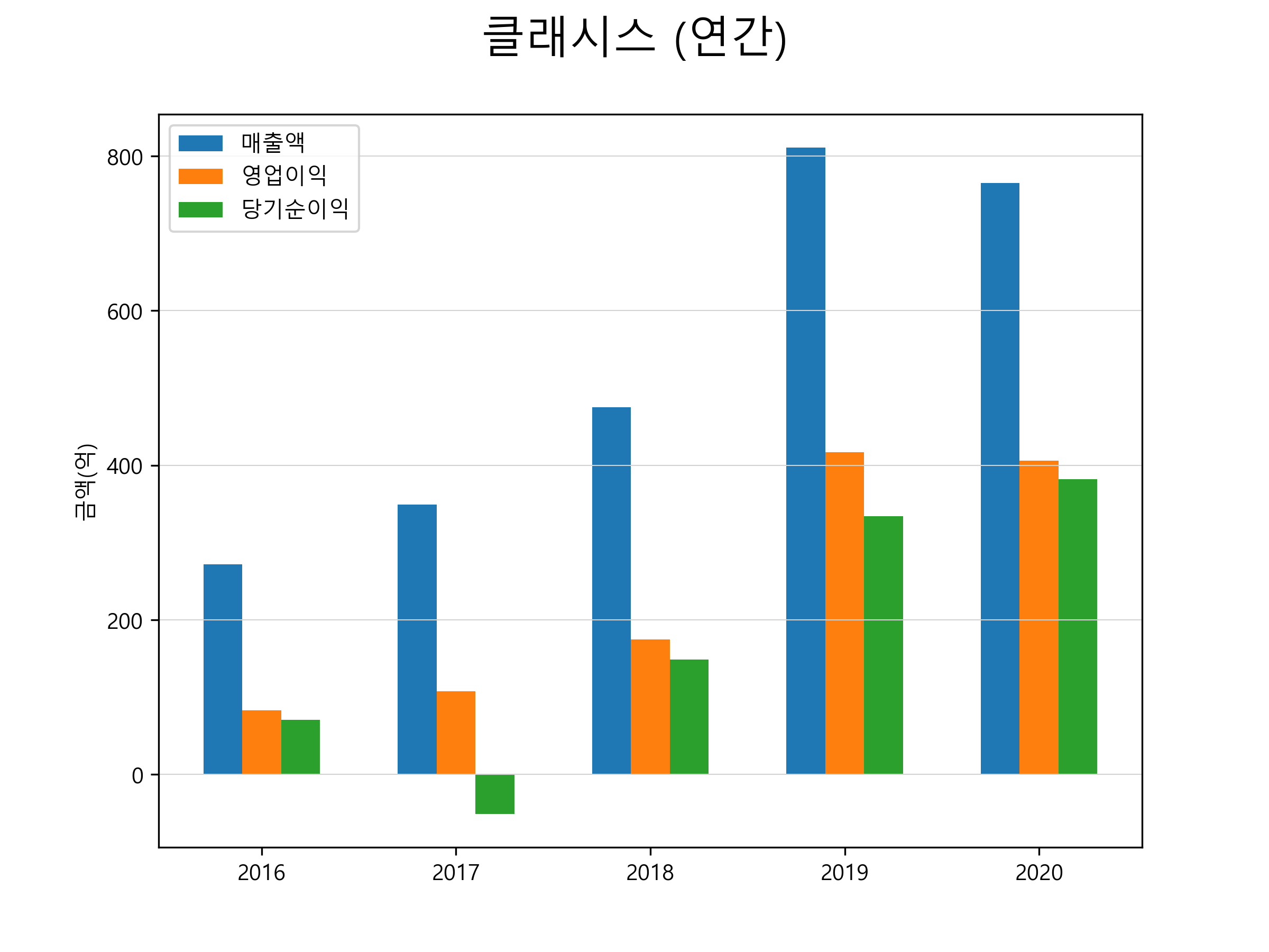  클래시스 주가 전망