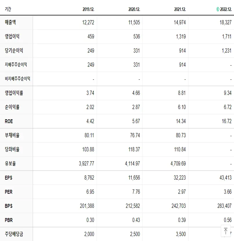 세아제강 재무제표