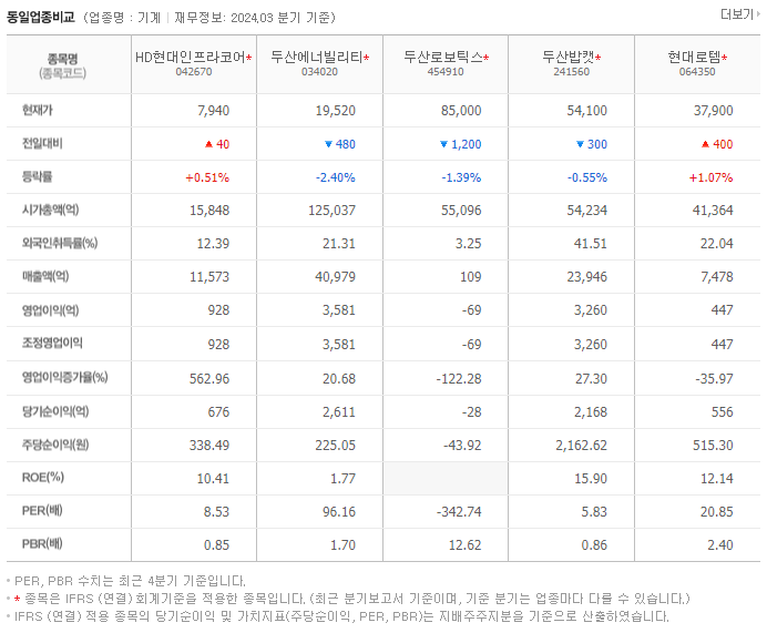 HD현대인프라코어_동종업비교자료