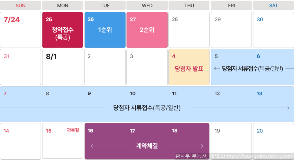 나운-금호어울림-센트럴-2차청약일정(분양일정)