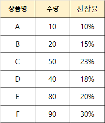 차트에 데이터표 표시