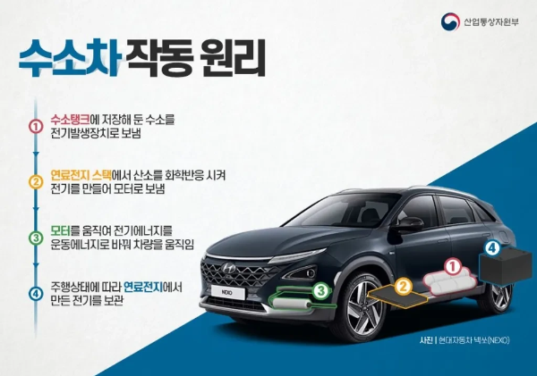 자동차의 명칭 - 수소차