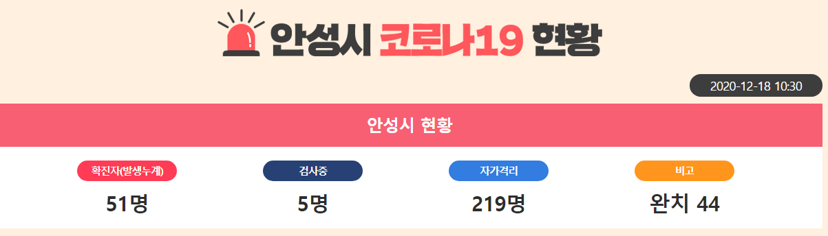  안성시 51번 코로나19 확진자 발생 동선은?