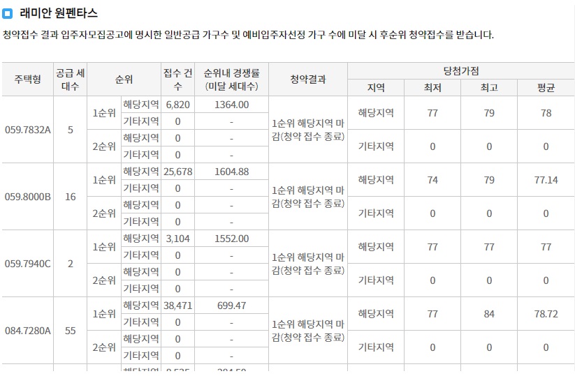 디에이치방배-8