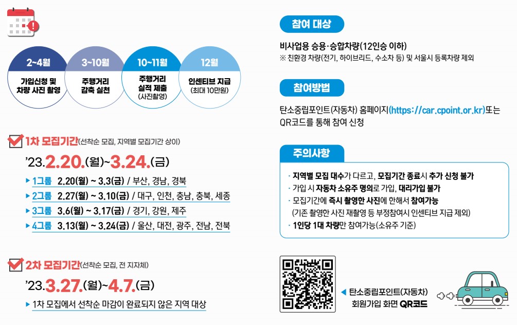 CO2 중성점에 대한 전단지