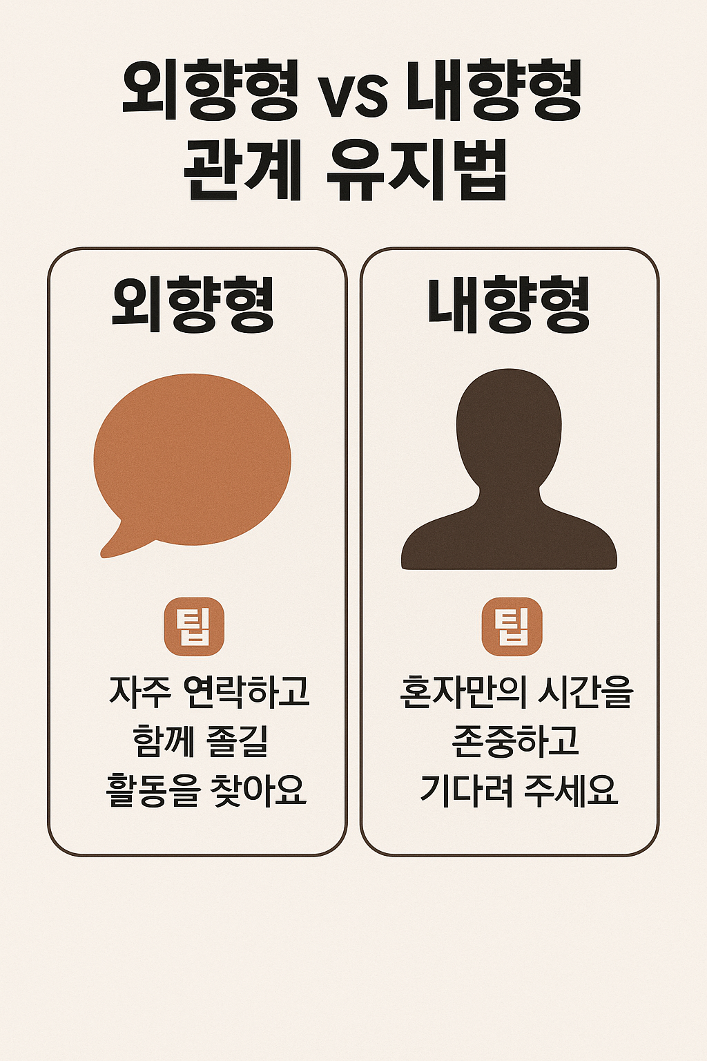 외향형 vs 내향형 MBTI, 관계 유지법 이미지