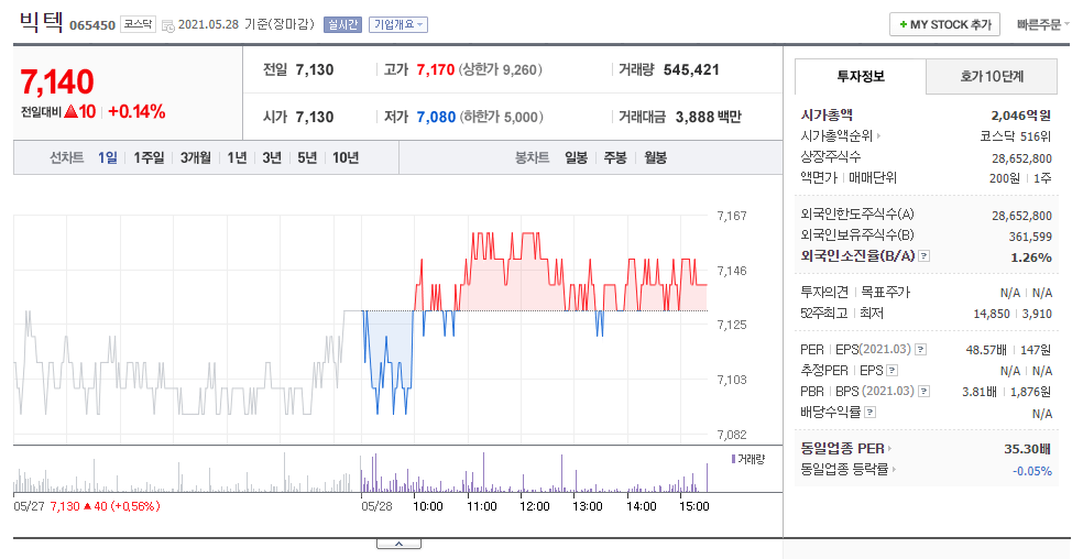 네이버금융이 제공하는 빅텍 주가정보