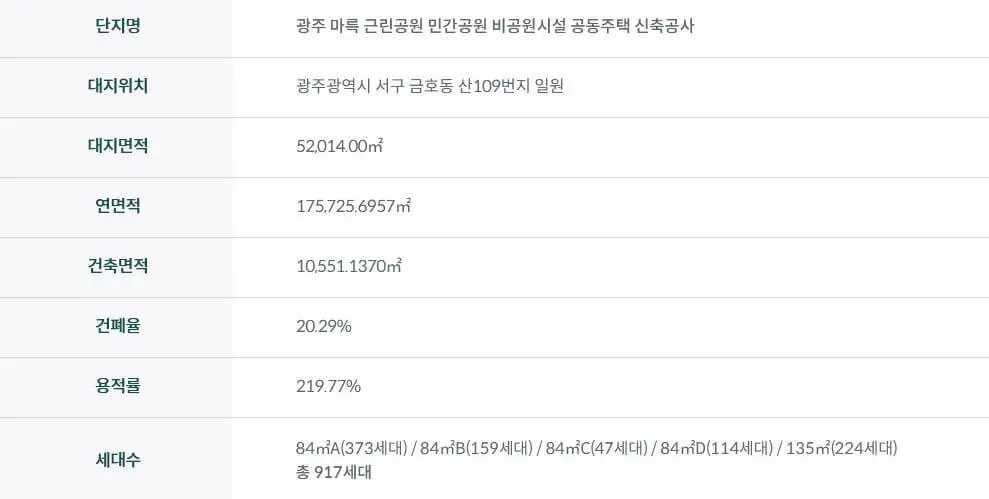 위파크 - 마릉파크 - 사업개요