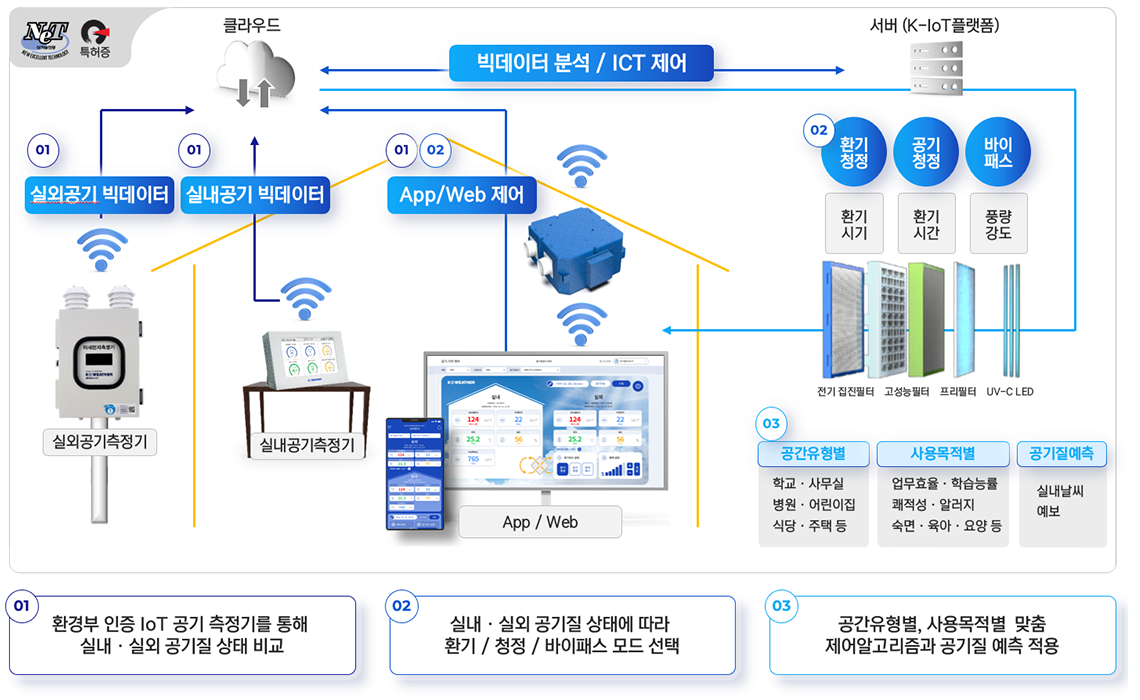 주요 제품서비스에 대한 설명