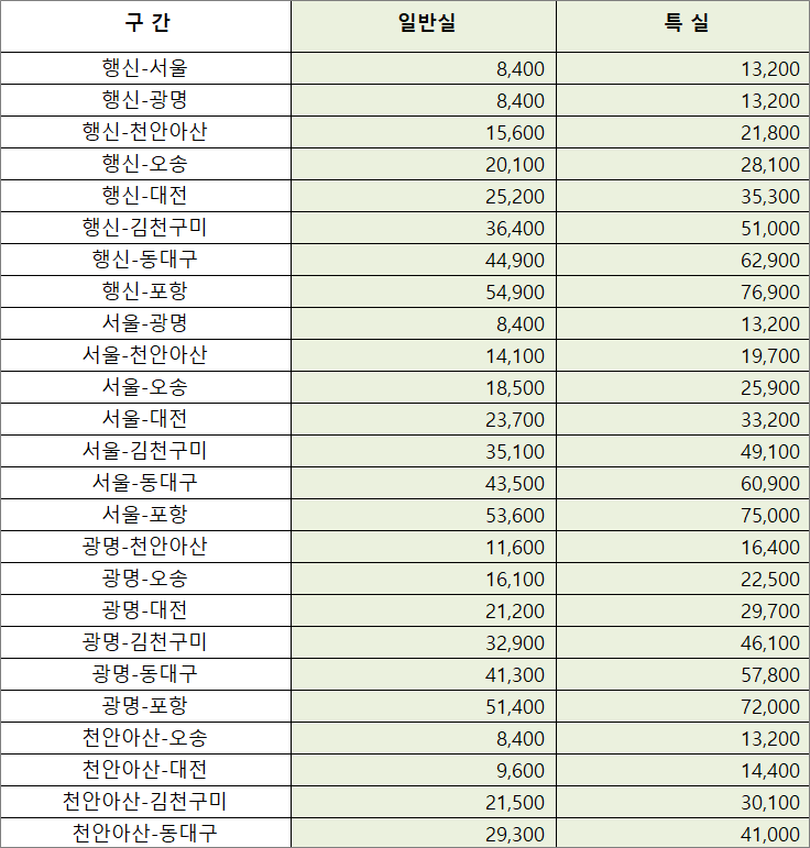 서울↔포항 KTX 동해선 전체 시간표 서울↔포항 Ktx 동해선 전체 시간표