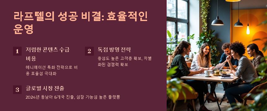 성공 비결