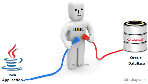  JDBC