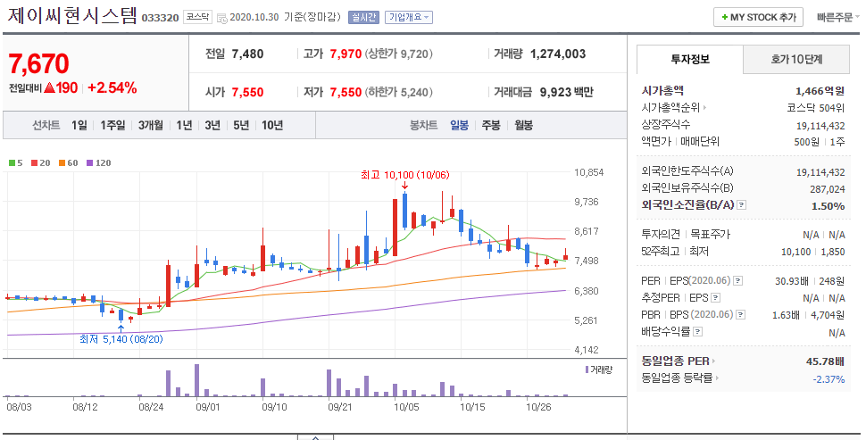  드론을 활용한 전쟁이 시작된다. 드론 관련주 제이씨현시스템 퍼스텍 피씨디렉트 주식 분석 정보