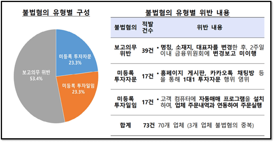 불법 주식 무료리딩방