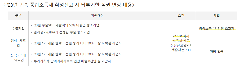 종합소득세 신고방법 납부 기한 연장 신청하기