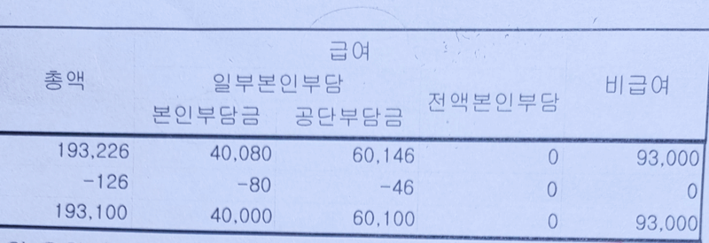 급여-비급여-항목-이미지