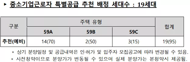 공급 세대. 출처: 공고문