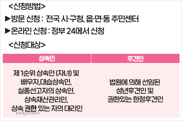 신청방법, 신청대상 설명 이미지