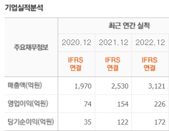 삼아알미늄 경영실적