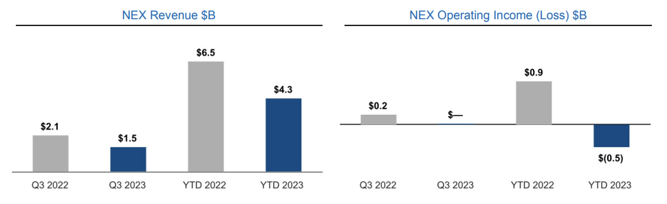 Intel 기업 알아보기! 2023년 3Q intel 기업보고서