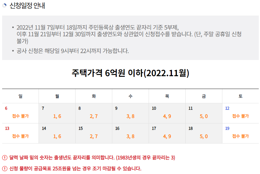 안심전환대출 신청서류