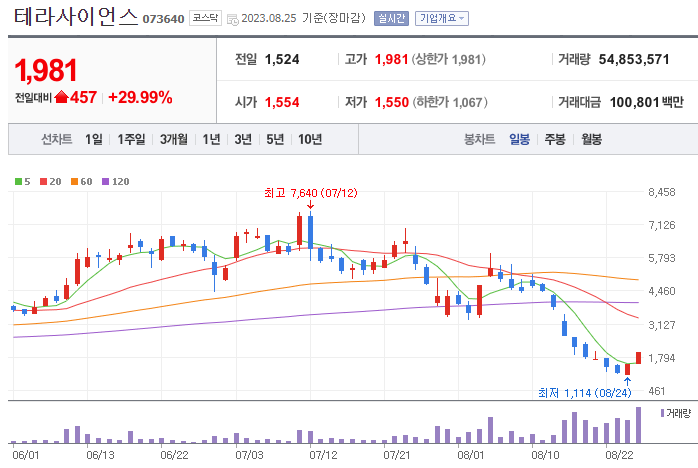 테라사이언스 테마주 정보