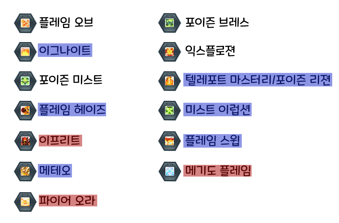 메이플스토리 리마스터 불독 코어강화 완벽정리 메이플스토리 리마스터 불독 코어강화 완벽정리