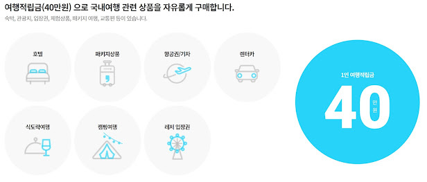  근로자 휴가지원사업 휴가샵 이용방법 제휴사 포인트 사용방법