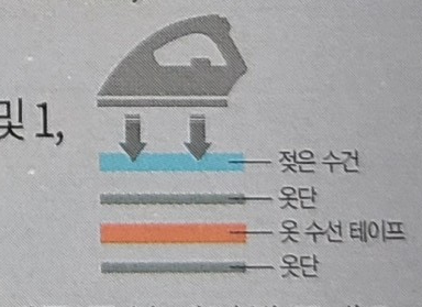 바느질옷수선 이미지