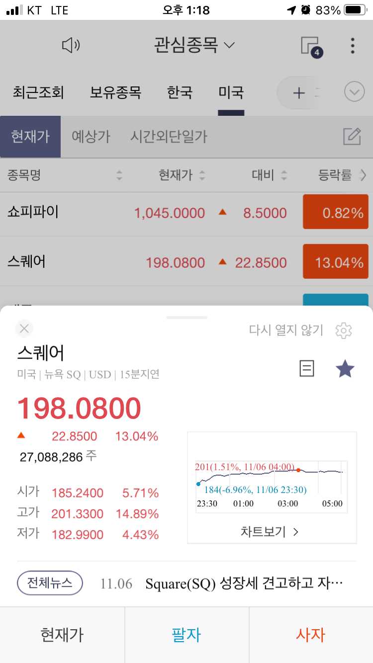  스퀘어 주가 시가 고가 저가 2020년 11월 7일