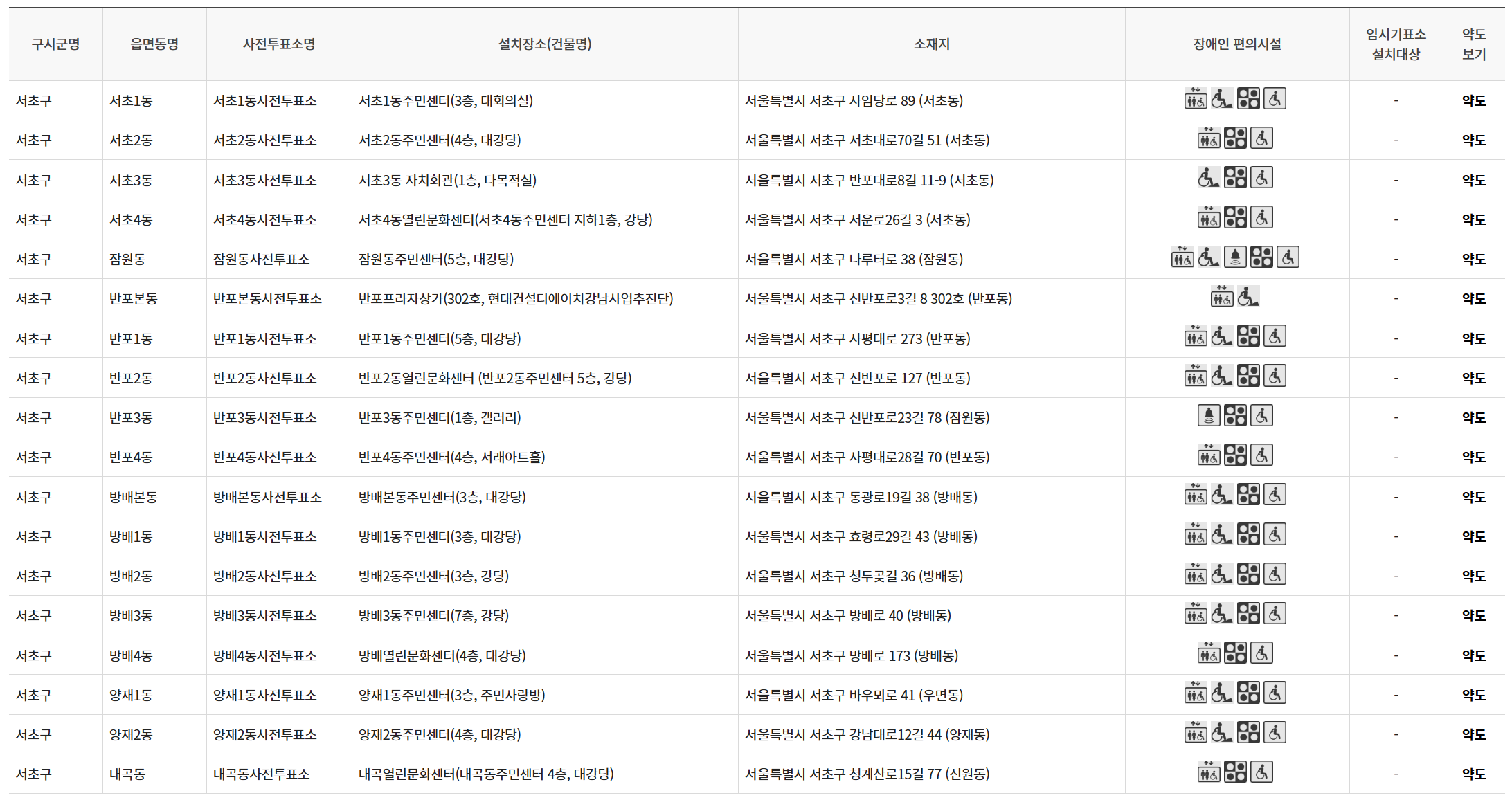 대통령 선거 사전투표소