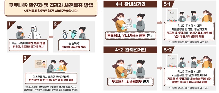 확진자 사전투표 방법