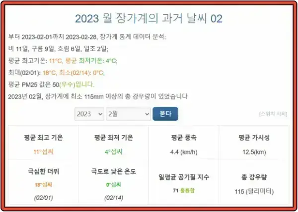 장가계 2월 날씨 2023년 데이터