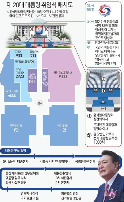 제 20대 대통령 취임식