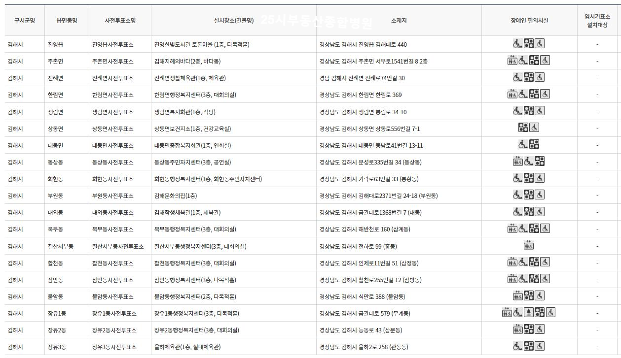 김해사전투표장소찾기