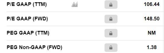 인페이즈 에너지ps ratio