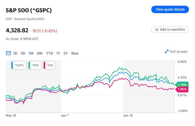 yahoo finance aapl yahoo finance aapl