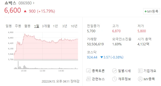  (086980)쇼박스 주가전망 쇼박스 MCG자회사 투자 유치 쇼박스 영화관련주
