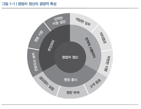  책리뷰_'창업자 정신' -기업 성장의 비밀!