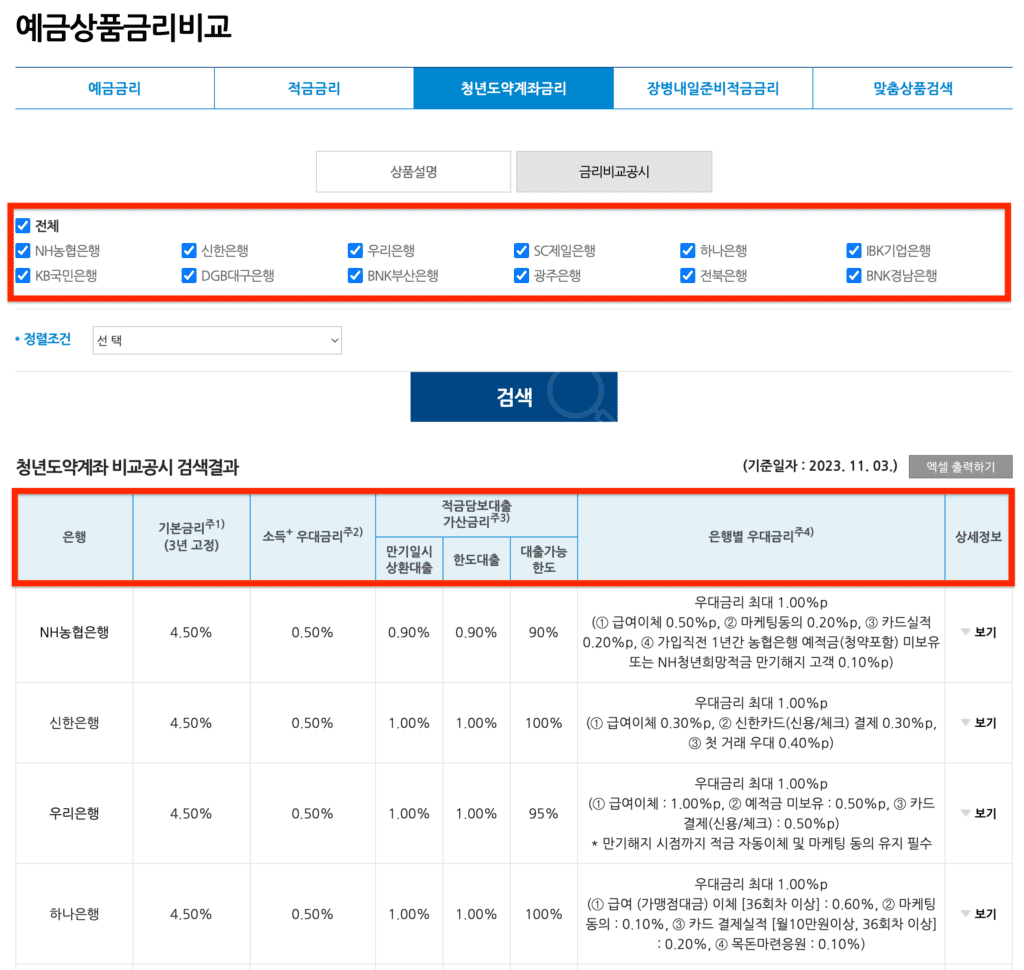 청년도약계좌 은행별 금리 확인 방법