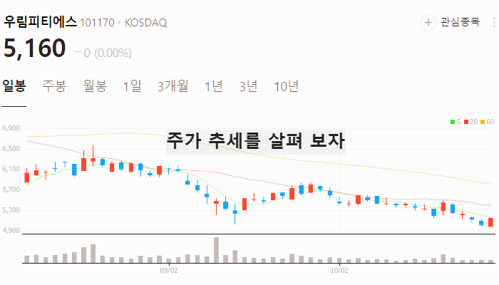 해상풍력 관련주 대장주 TOP7 : 신재생에너지