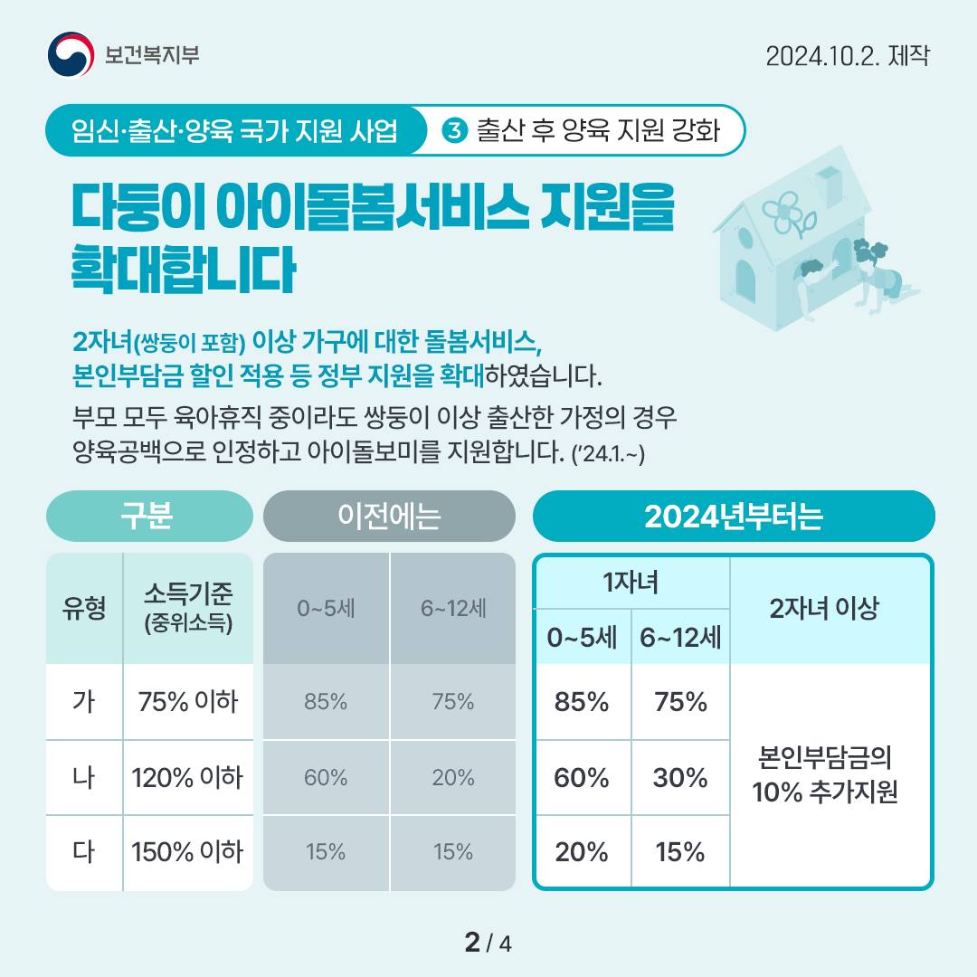 다둥이 가정 지원 강화