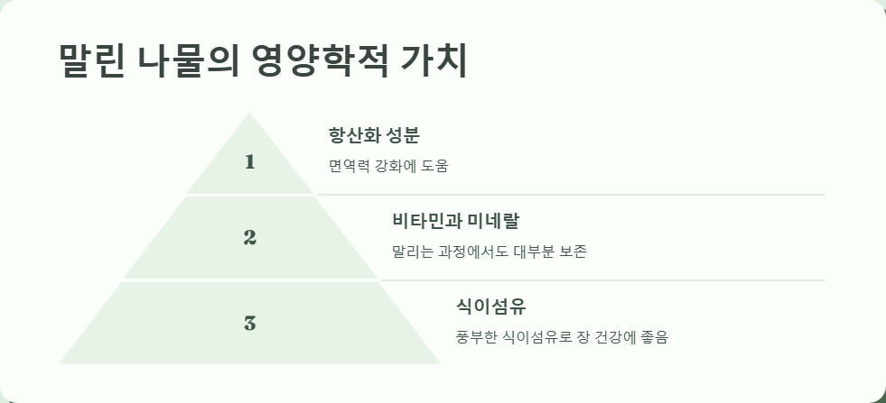 봄나물 말린 것 요리법, 깊은 맛의 비밀