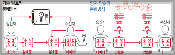 양자암호통신 관련주 대장주 8종목 - undefined - # 양자암호통신 양자암호통신 관련주 대장주 8종목 - undefined - # 양자암호통신