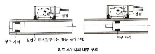  자동화 시스템 오답 노트 - 2