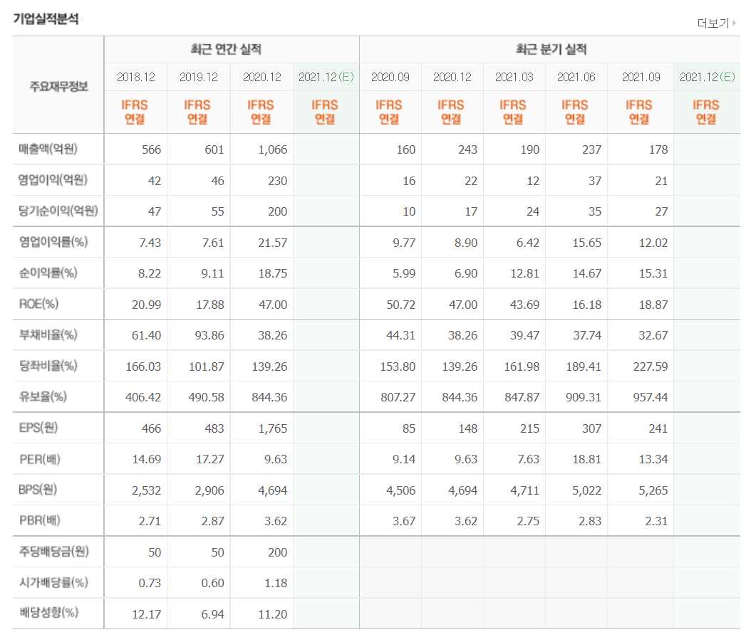 노바백스 관련주식 정리