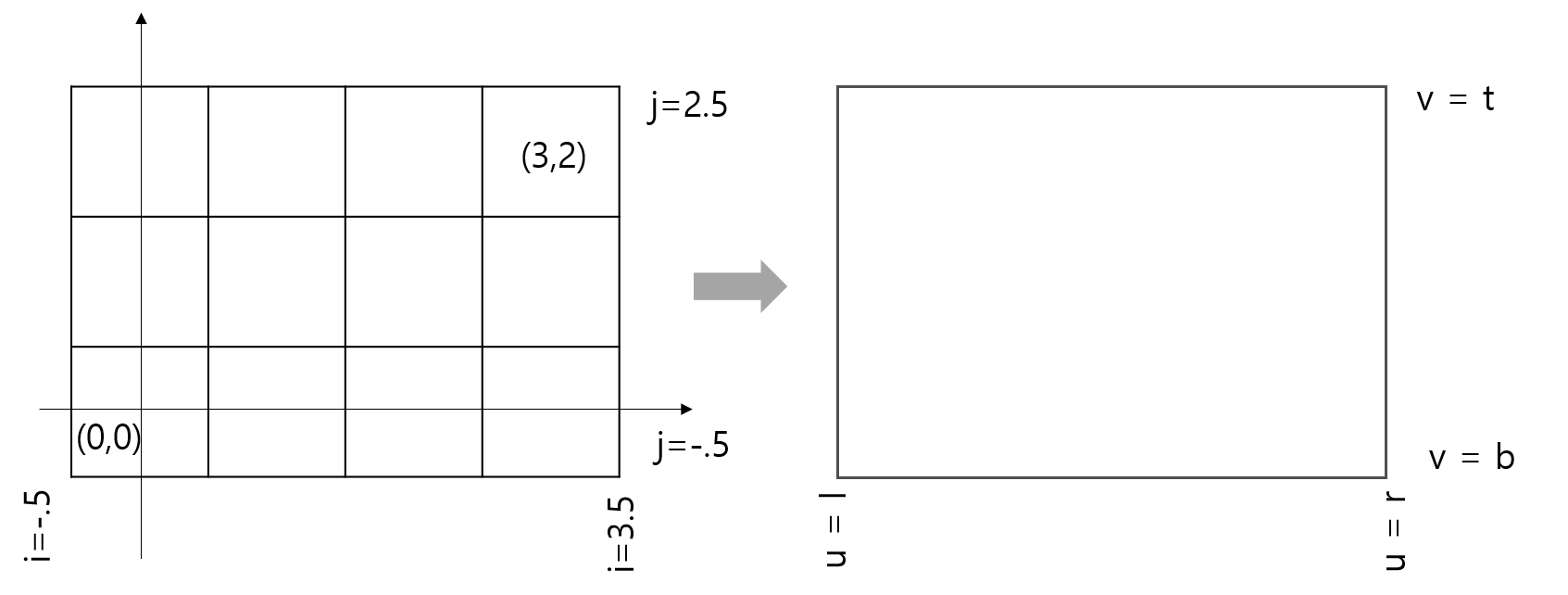 [파이썬을 이용한 Ray Tracing 구현] 4. ray vector 구하기와 intersect 판정