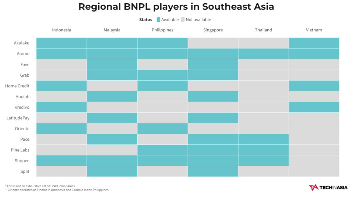  BNPL(Buy Now Pay Later)의 의미와 동남아 시장의 BNPL사업 현황