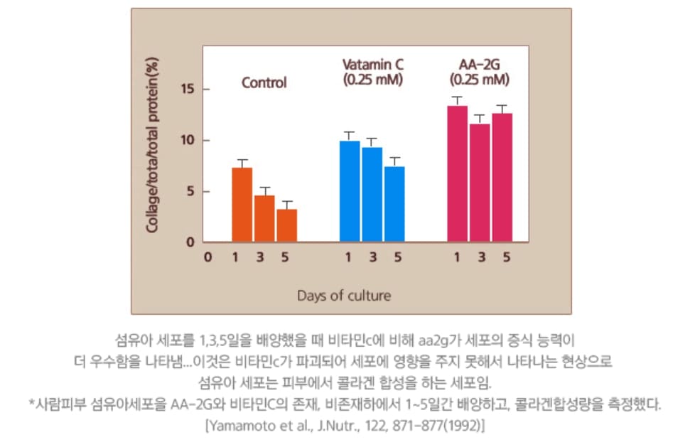 MS2(엠에스투) 플러스 미백 및 피부개선