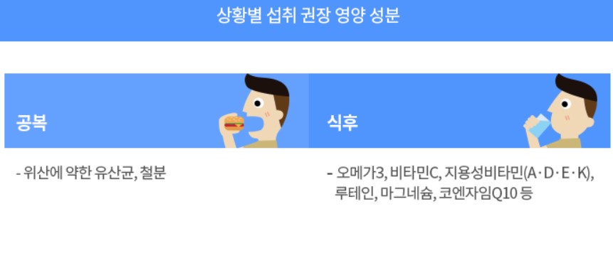 올바른 영양제 섭취방법